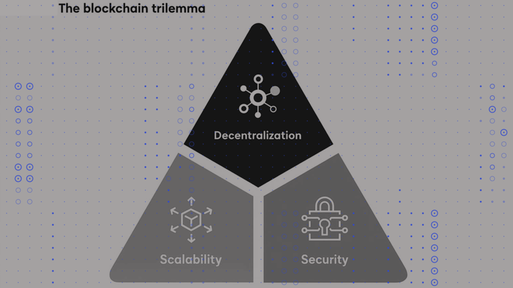 WHAT’S STOPPING BANKS FROM FULLY EMBRACING BLOCKCHAIN?