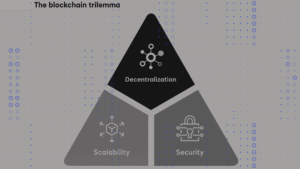 WHAT’S STOPPING BANKS FROM FULLY EMBRACING BLOCKCHAIN?