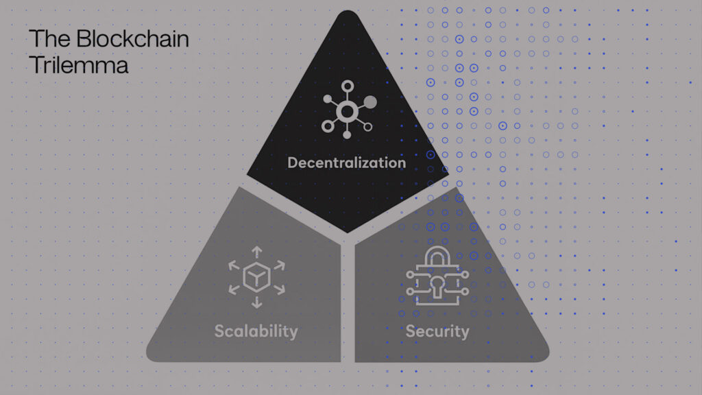 WHAT’S STOPPING BANKS FROM FULLY EMBRACING BLOCKCHAIN? A thorough exploration of Regulatory, Technological and Operational Challenges